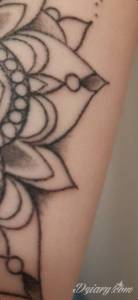 Tak wygląda to dzisiaj, czyli...