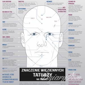 Co oznaczają kropki na twarzach przestępców?