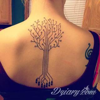 Skromne w formie tatuaże minimalistyczne ograniczające się do niewielkich kształtów i oparte na jednym kolorze. Doskonałe dla osób pragnących w niewielki sposób symbolizować konkretny przekaz. 