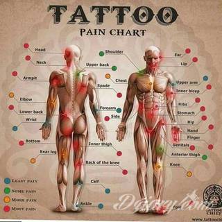 Niesamowite w swojej formie tatuaże-rękawy zajmują cała powierzchnię ramiona i przedramiona. Tworzą jednolitą zdobiącą ciało całość. Taki graficzny rękaw na skórze to tatuaż szczególnie ciekawy w przypadku aktywnych, silnych mężczyzn. 