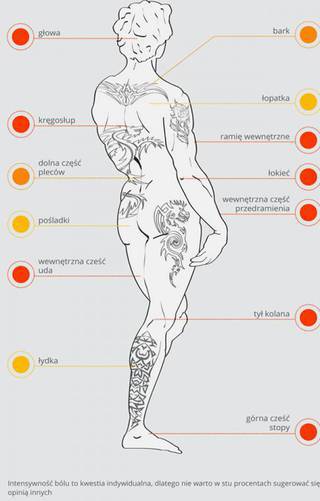 gdzie robienie tatuażu boli?