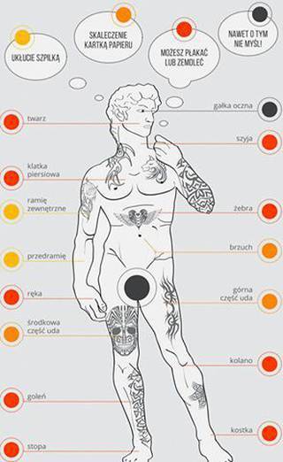 gdzie robienie tatuażu boli?