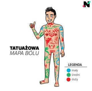 tatuażowa mapa bólu