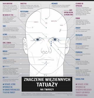 Znaczenie więziennych tatuaży